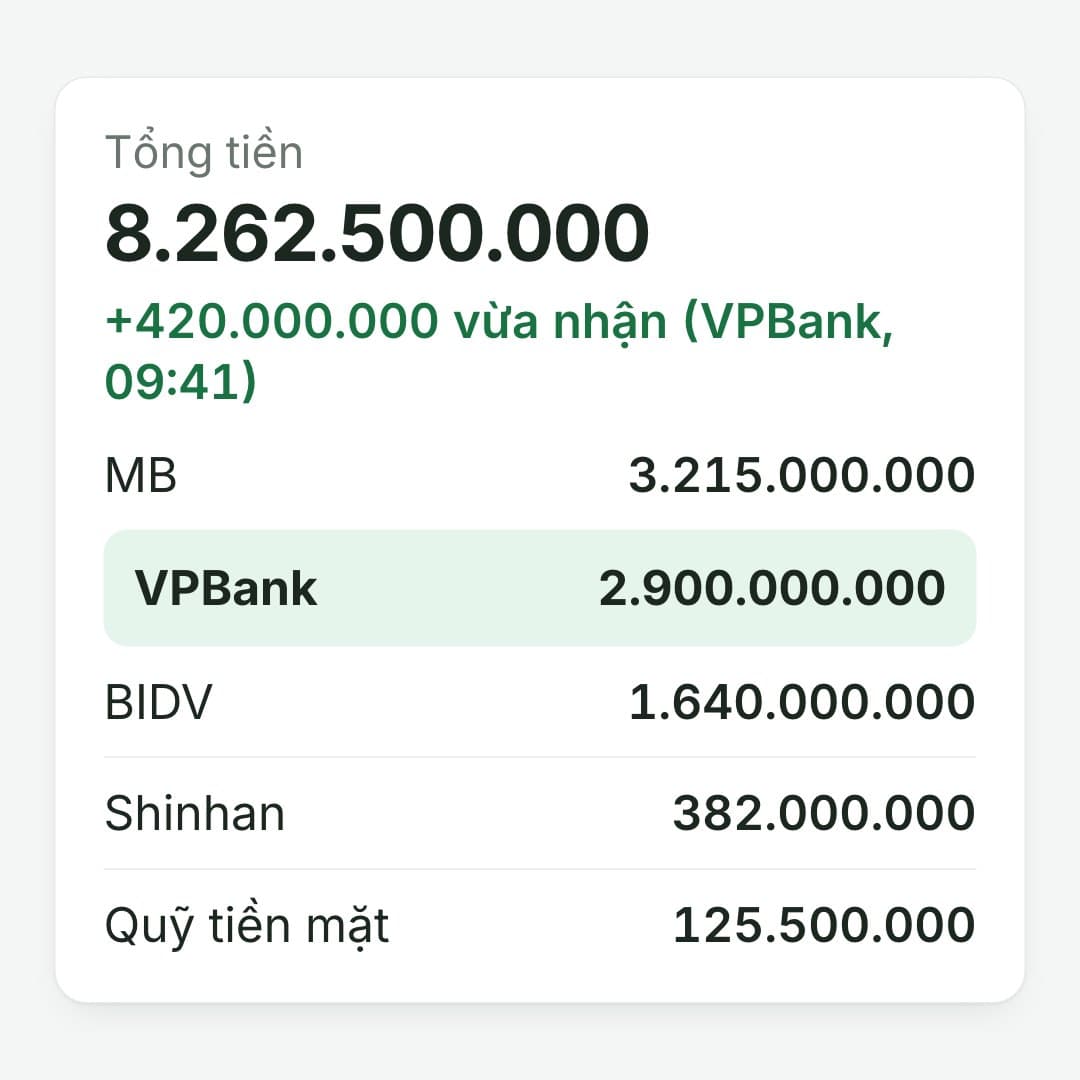 Số dư tự cập nhật: Tổng tăng lên 8.262.500.000; kế toán không cần mở ứng dụng ngân hàng.