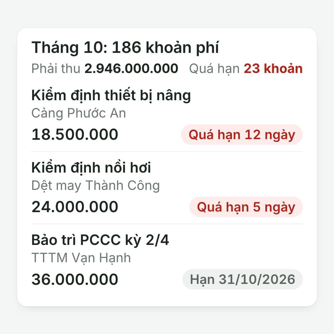 Thấy khoản quá hạn: 186 khoản phí, 2.946.000.000; 23 khoản quá hạn, như Cảng Phước An.