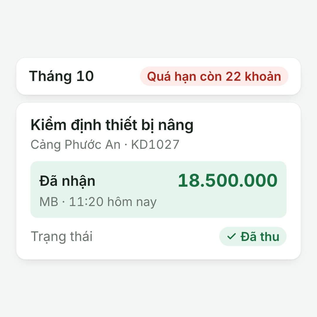 Khoản phí ghi nhận đã thu: Tiền về khớp, chuyển "Đã thu"; còn 22 khoản quá hạn.