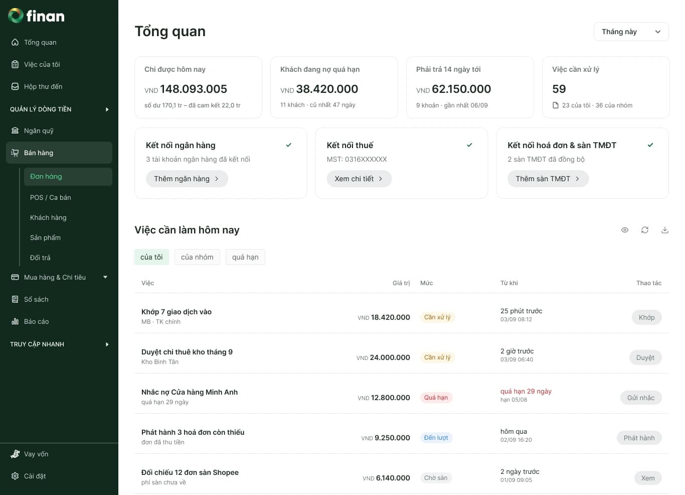 Màn hình Tổng quan của FinanOne: tiền thu hôm nay, khách nợ quá hạn, khoản phải trả và việc cần xử lý