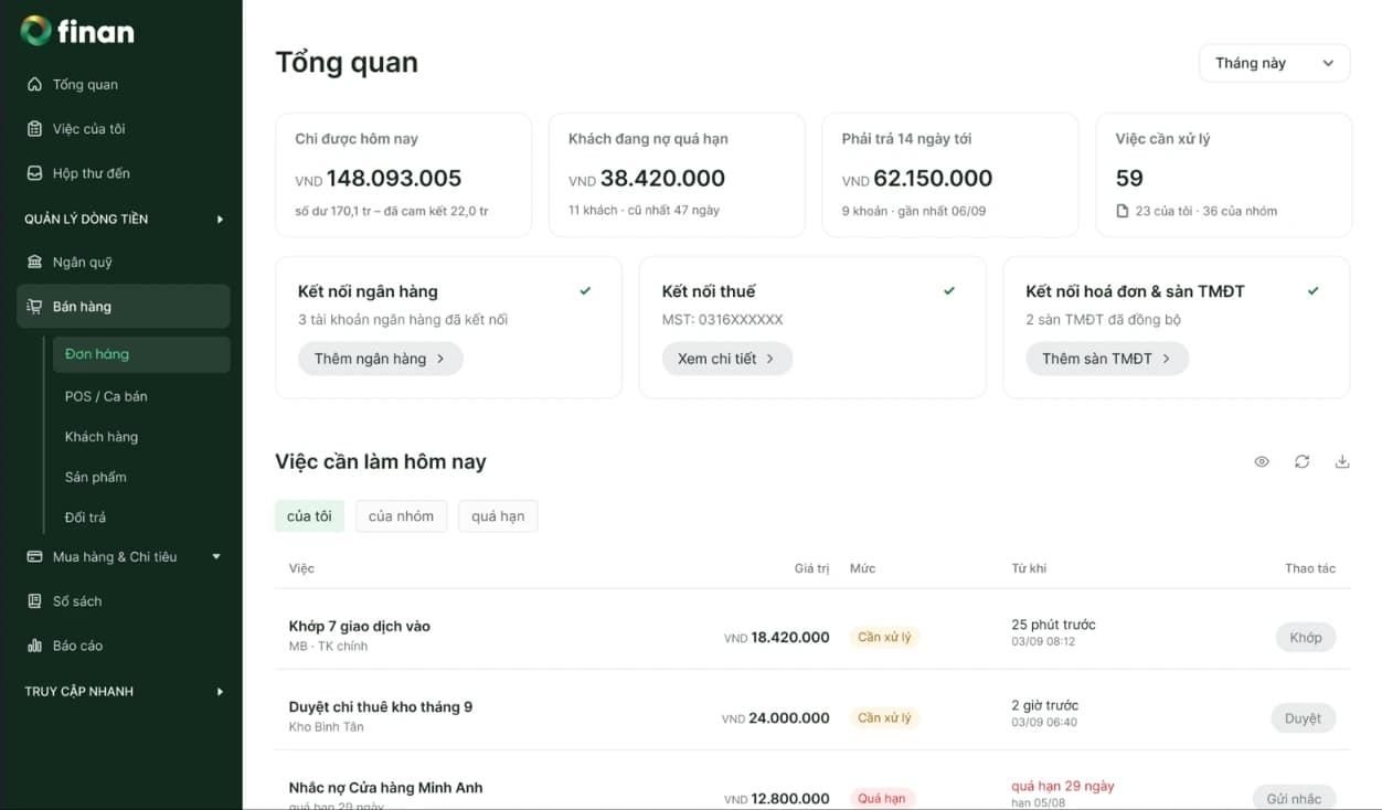 Màn hình Tổng quan của FinanOne: tiền thu hôm nay, khách nợ quá hạn, khoản phải trả và việc cần xử lý