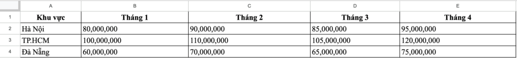 Bảng báo cáo kết quả kinh doanh