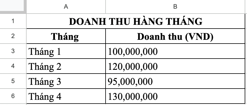 Bảng báo cáo kết quả kinh doanh