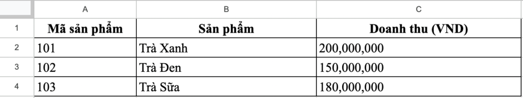 Bảng báo cáo kết quả kinh doanh
