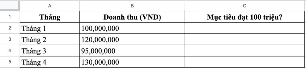 Bảng báo cáo kết quả kinh doanh