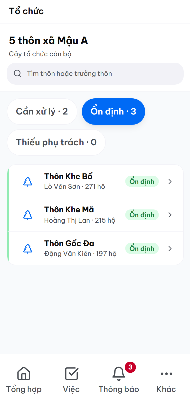 Cây đơn vị hành chính xã và các thôn