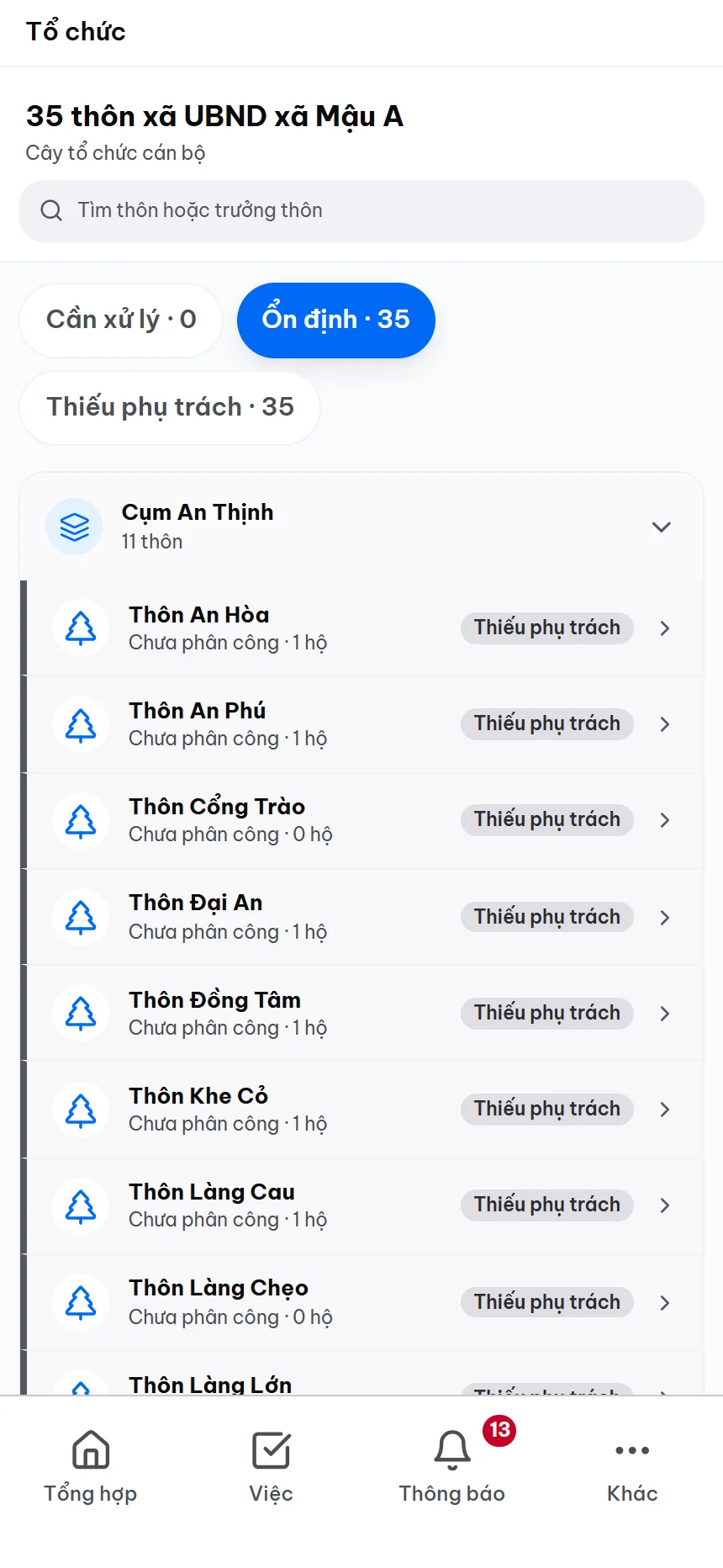 Cây tổ chức cán bộ: 35 thôn của UBND xã Mậu A, ô tìm thôn hoặc trưởng thôn, lọc theo Cần xử lý, Ổn định, Thiếu phụ trách, và danh sách từng thôn theo cụm kèm trạng thái phân công