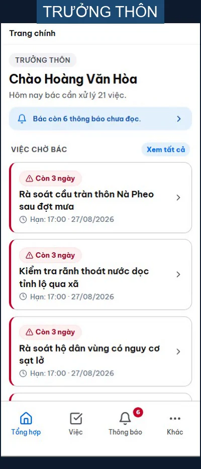 Màn hình trưởng thôn: lời chào Hoàng Văn Hòa, hôm nay cần xử lý 21 việc, còn 6 thông báo chưa đọc và danh sách việc chờ kèm hạn