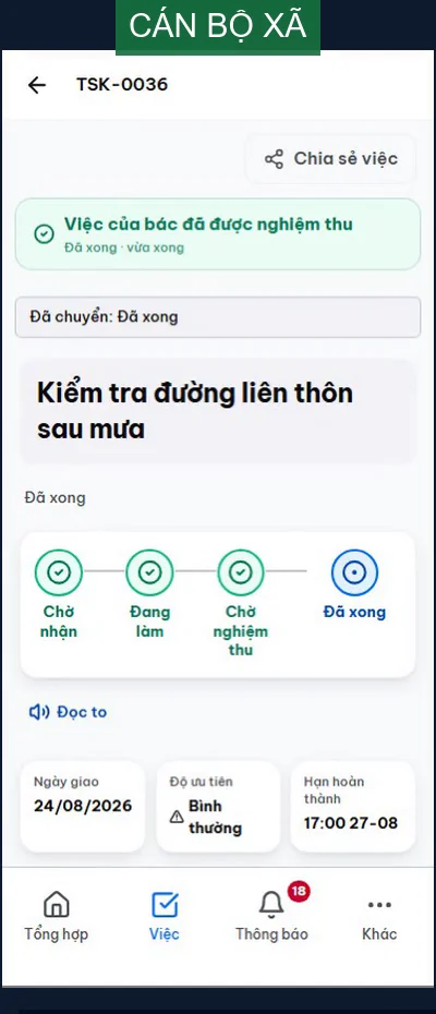 Việc đã được nghiệm thu bên cán bộ xã: dòng xác nhận việc đã được nghiệm thu, bốn bước đều xanh và trạng thái Đã xong