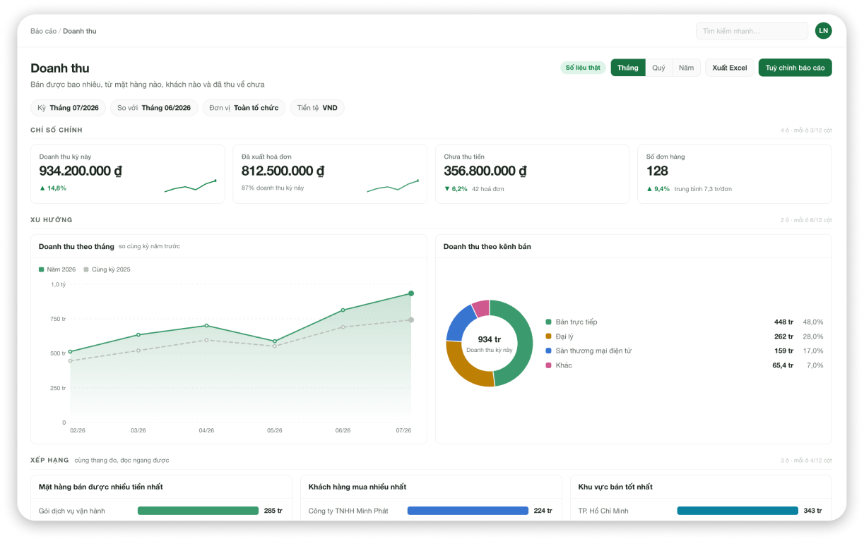 Báo cáo doanh thu và thu nợ trên FinanOne