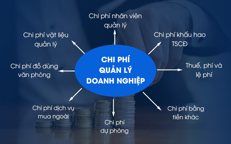 Chi phí quản lý doanh nghiệp bao gồm những gì