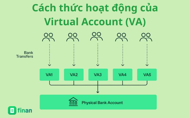 Định nghĩa Virtual account