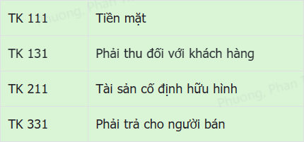 các loại tài khoản trong hệ thống kế toán hiện hành tại việt nam