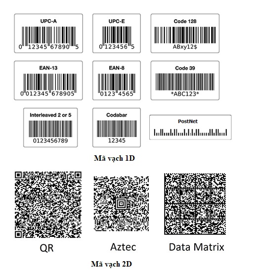 Các loại mã vạch thông dụng và ứng dụng quản lý hàng hóa, tồn kho cho SMEs