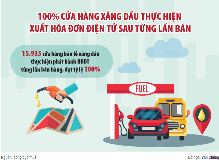 ngành xăng dầu bắt buộc phải xuất hóa đơn từng lần bán