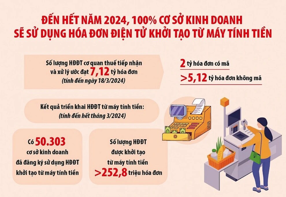 các ngành kinh doanh xuất hóa đơn từng lần bán