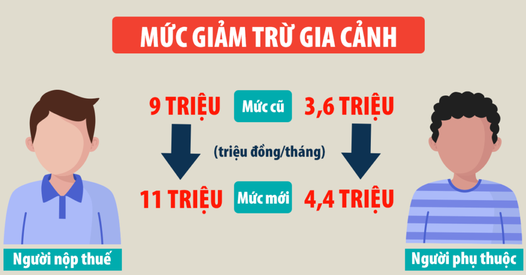 thu nhập chịu thuế TNCN