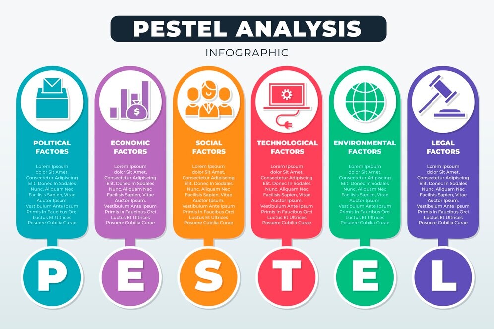 pestel