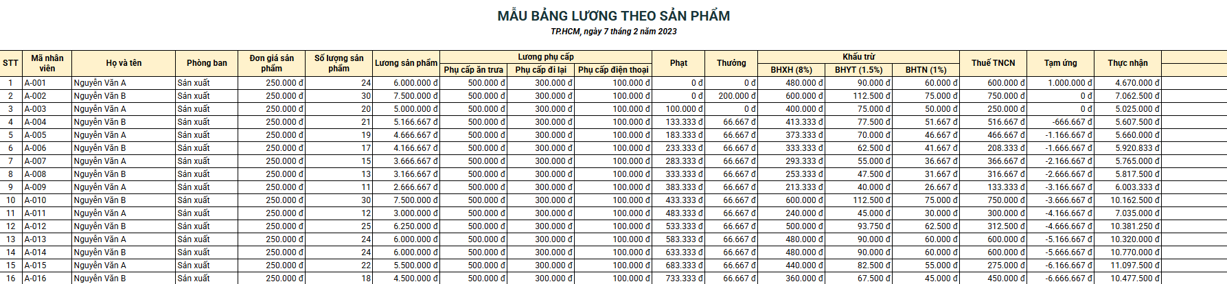 bảng lương nhân viên