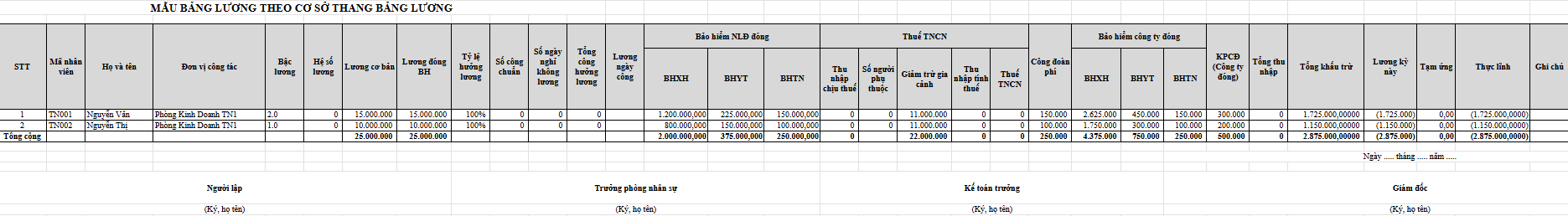 bảng lương nhân viên