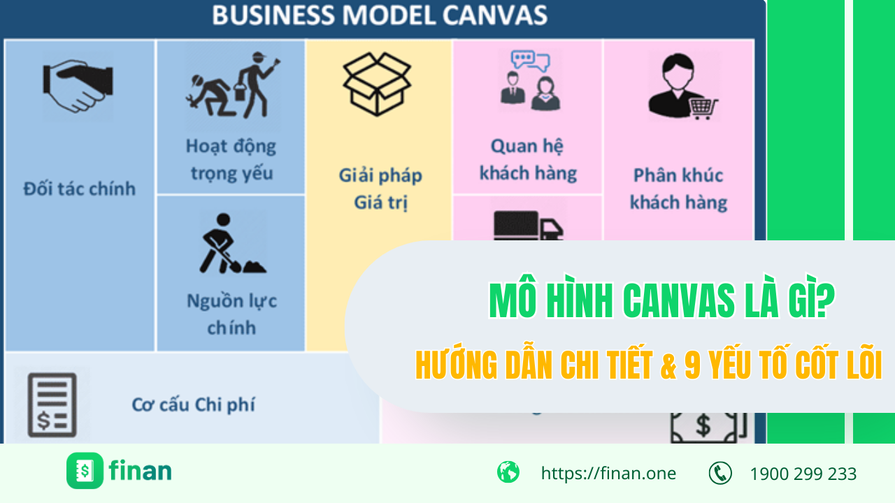 Mô hình Canvas là gì? Hướng dẫn chi tiết và phân tích 9 yếu tố cốt lõi