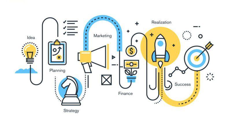 quy trình thiết lập workflow
